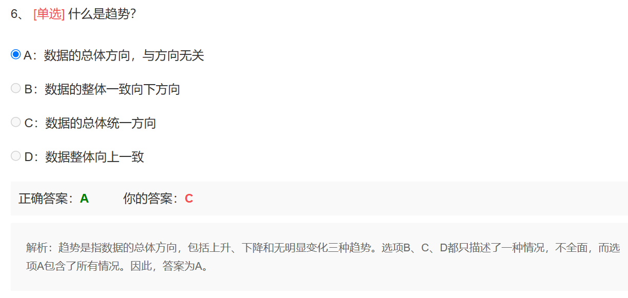 趋势错题